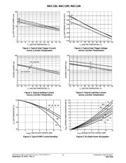 MAC12MG datasheet.datasheet_page 4