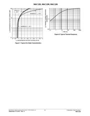 MAC12MG datasheet.datasheet_page 5