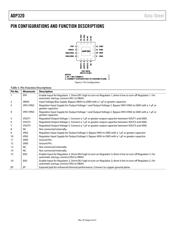 ADP320ACPZ-110-R7 datasheet.datasheet_page 6