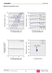 1SS400SMFHT2R datasheet.datasheet_page 2