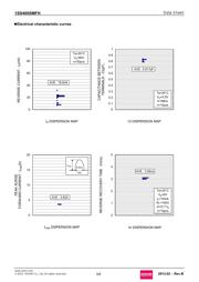 1SS400SMFHT2R datasheet.datasheet_page 3