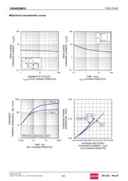 1SS400SMFHT2R datasheet.datasheet_page 4