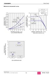 1SS400SMFHT2R datasheet.datasheet_page 5