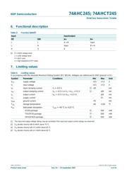 74AHCT245 datasheet.datasheet_page 4