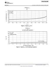 SN74CB3Q3305PWE4 datasheet.datasheet_page 5