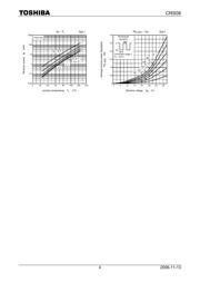 CRS08TE85LQ datasheet.datasheet_page 4