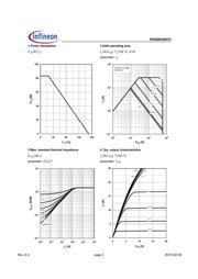 IPD60R385CPBTMA1 datasheet.datasheet_page 5