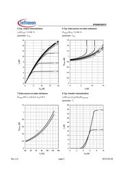 IPD60R385CPBTMA1 datasheet.datasheet_page 6