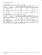 MC100E158FN datasheet.datasheet_page 2