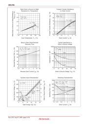 2SK1761 datasheet.datasheet_page 4