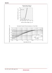 2SK1761 datasheet.datasheet_page 5