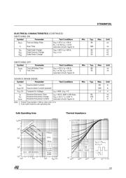 STD60NF55L datasheet.datasheet_page 3