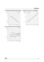 STD60NF55L datasheet.datasheet_page 5