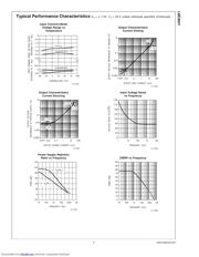 LMC6041AIM/NOPB datasheet.datasheet_page 5