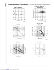 LMC6041AIM/NOPB datasheet.datasheet_page 6