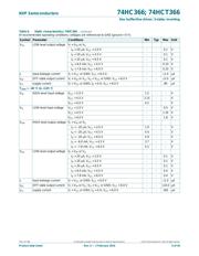 74HCT366D,652 datasheet.datasheet_page 6