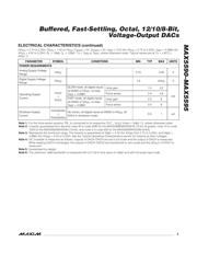 MAX5590BEUG+ datasheet.datasheet_page 5