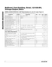 MAX5591BEUI-T datasheet.datasheet_page 6