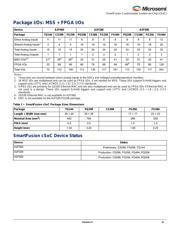 A2F200M3F-1CS288YC datasheet.datasheet_page 3