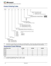 A2F200M3F-1CS288YC datasheet.datasheet_page 6