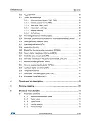 STM32F412ZGJ6 datasheet.datasheet_page 3