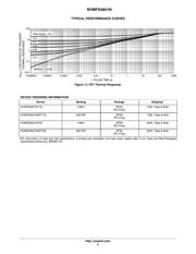 NVMFS4841NWFT1G 数据规格书 5
