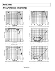 ADG901BRMZ datasheet.datasheet_page 6