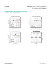MAX258ATA+T 数据规格书 5