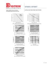 UF4002 datasheet.datasheet_page 3