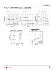 LTC2941CDCB#TRMPBF datasheet.datasheet_page 5