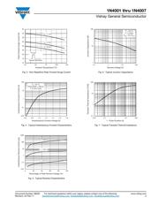 1N4007-E3/54 datasheet.datasheet_page 3