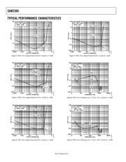 SSM2305RMZ-REEL7 datasheet.datasheet_page 6