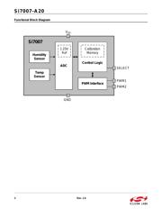 SI7007-A20-IM datasheet.datasheet_page 2