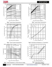IRFB7446 datasheet.datasheet_page 4