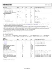 AD5689BRUZ datasheet.datasheet_page 4