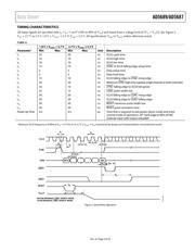 AD5689BRUZ datasheet.datasheet_page 5