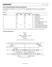 AD5687BCPZ-RL7 datasheet.datasheet_page 6