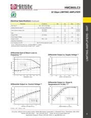 HMC865 datasheet.datasheet_page 4