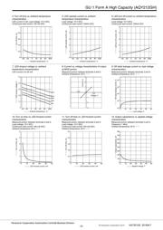 AQY212GHAX datasheet.datasheet_page 3