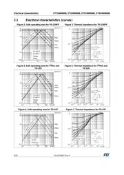 STF24NM60N datasheet.datasheet_page 6