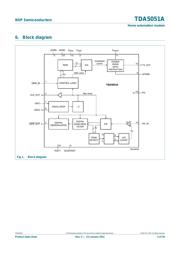 TDA5051AT datasheet.datasheet_page 3