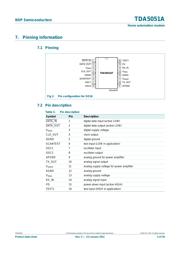 TDA5051AT/C1,118 datasheet.datasheet_page 4