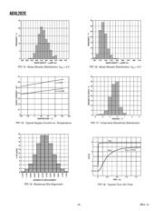 ADXL202AE datasheet.datasheet_page 6