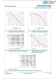 BUK96180-100A datasheet.datasheet_page 3