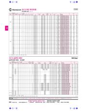 DSPIC30F2012-30I/SO datasheet.datasheet_page 1