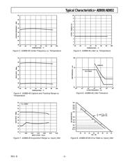 AD800-52BRZ datasheet.datasheet_page 5