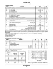 MC74HC1G02DFT2G datasheet.datasheet_page 2