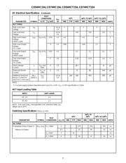 CD74HCT154MG4 datasheet.datasheet_page 4