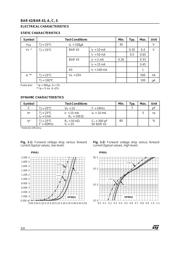 BAR43 datasheet.datasheet_page 2