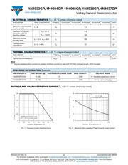 1N4937GP-E3/54 datasheet.datasheet_page 2